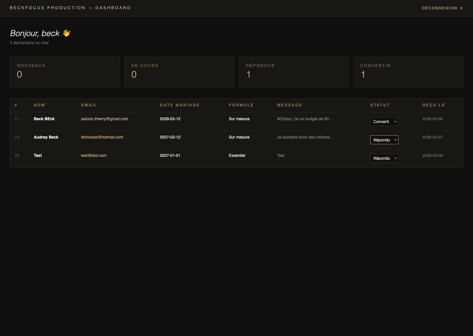 Dashboard BeckFocus
